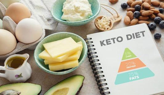 Keto Diet Plan - EAT Anytime