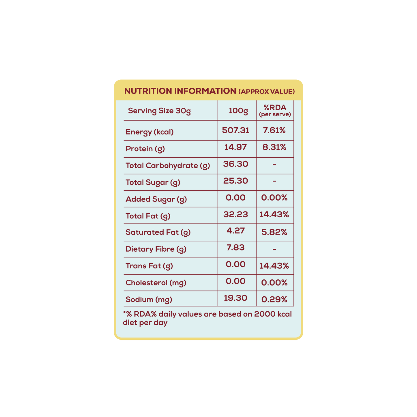 Dry Fruit Mix (30g) – Pack Of 21