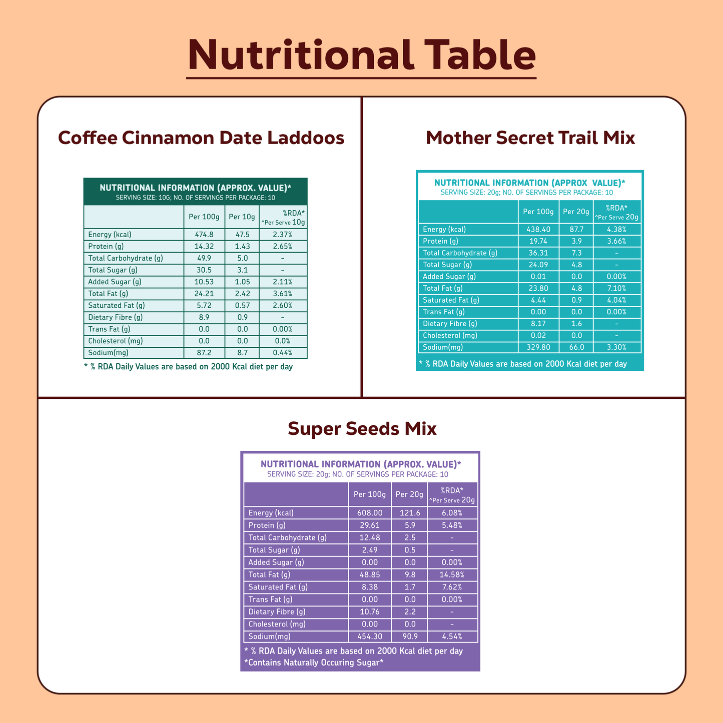 Office Drawer Survival Combo