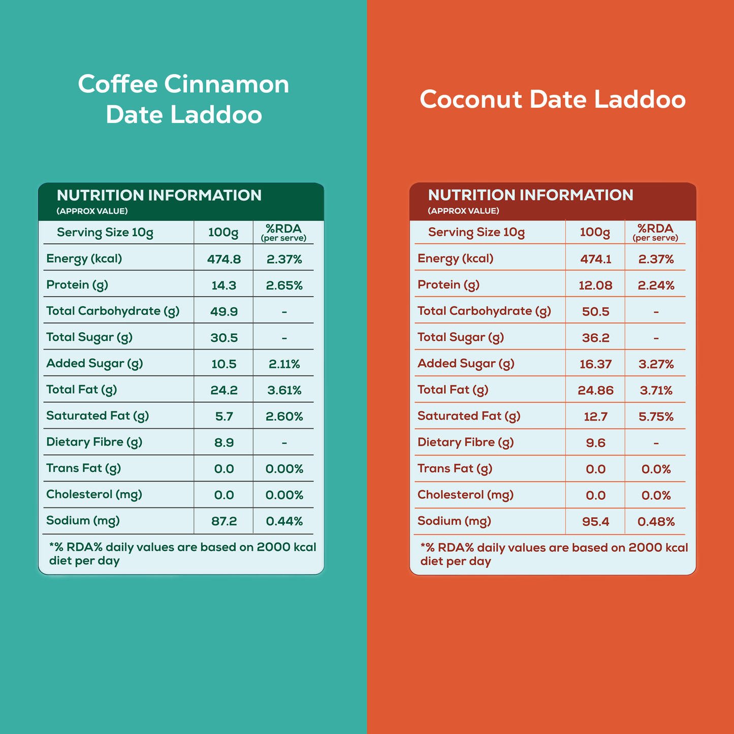 Delicious Duo | Date & Dry Fruit Laddoo Combo | 100gx2 packs