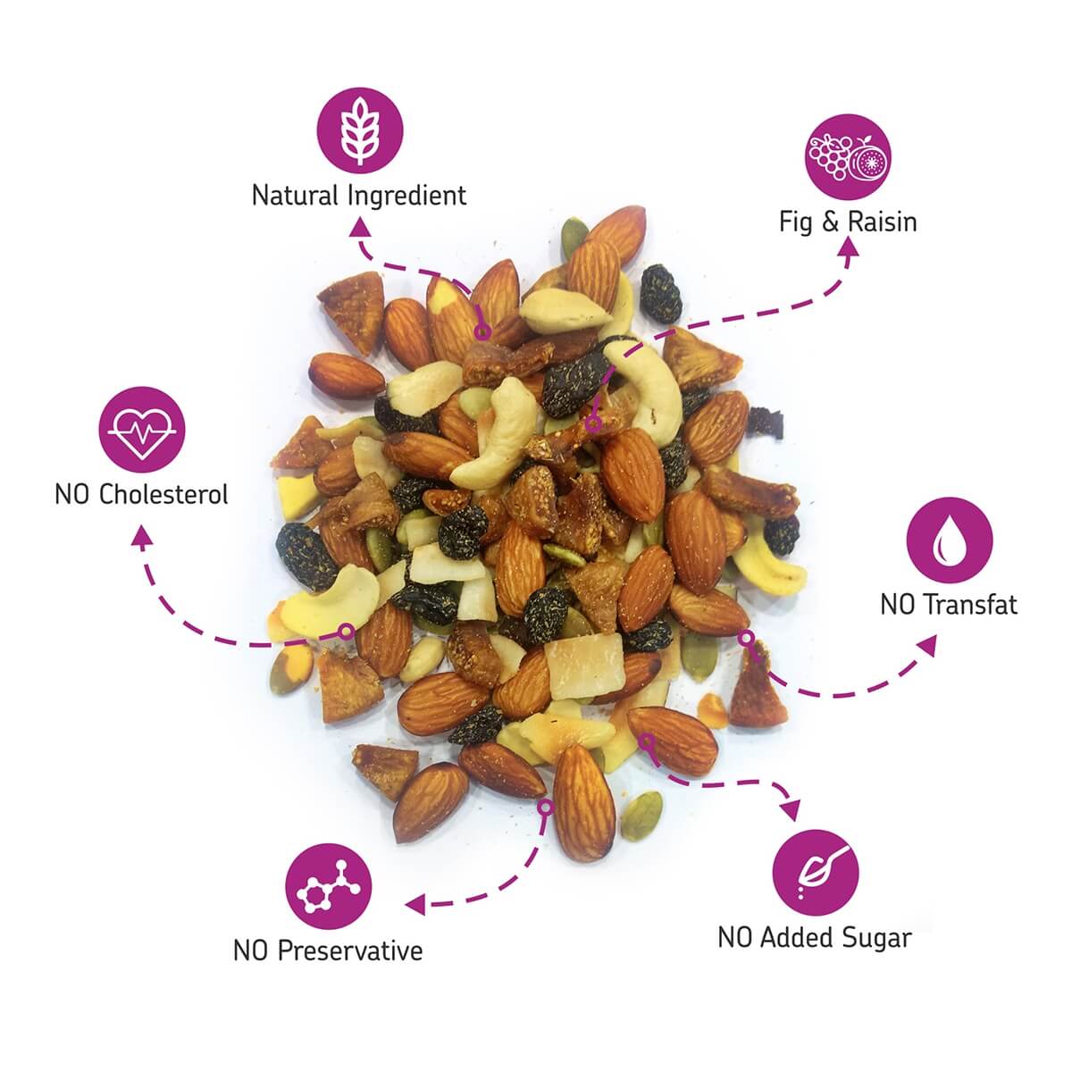 Delectable Figs and Raisins Mix - Shop Now at Eat Anytime