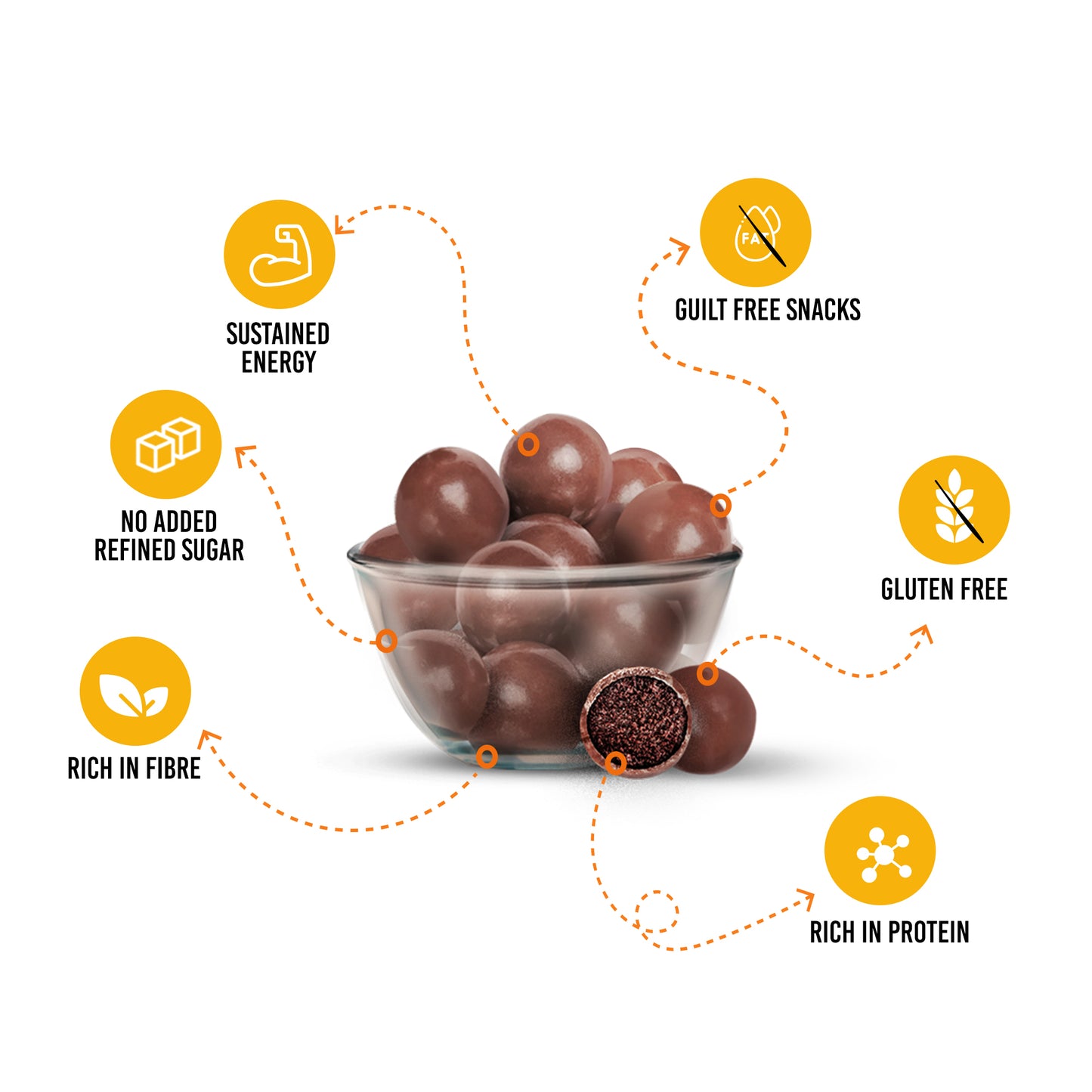 Buy EatAnytime Protein House Balls Online at Best Price