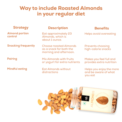 Slow drum Roasted and Unsalted Almond Jar - 450g