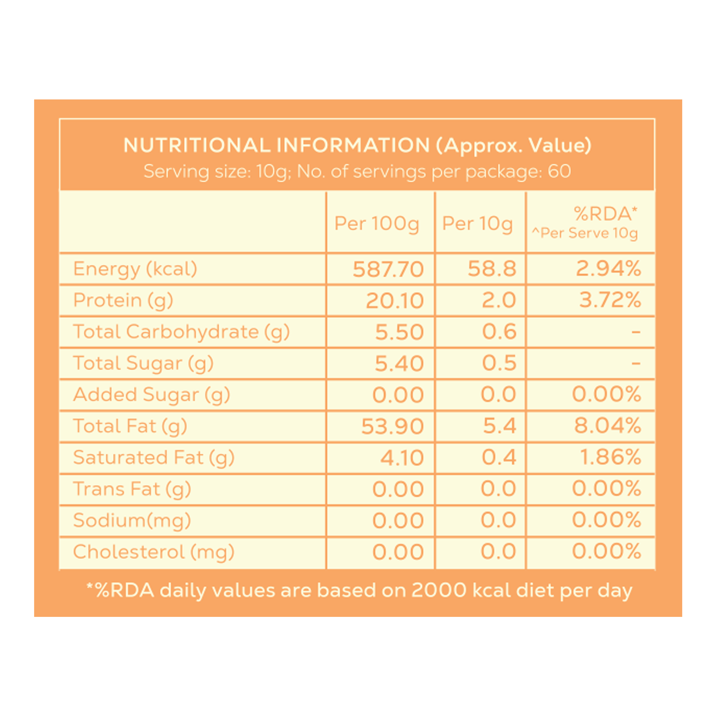 Premium Almonds | Roasted & Unsalted