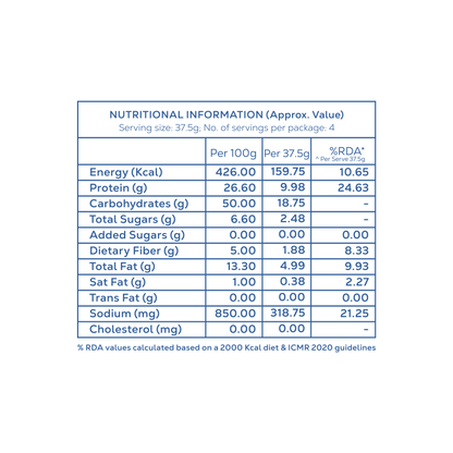 Indian Twist Protein Chips | 40 grams protein