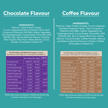 Protein Bar Assorted Pack | No Added Sugar | 10g Protein per bar | Gut friendly | Low Calorie