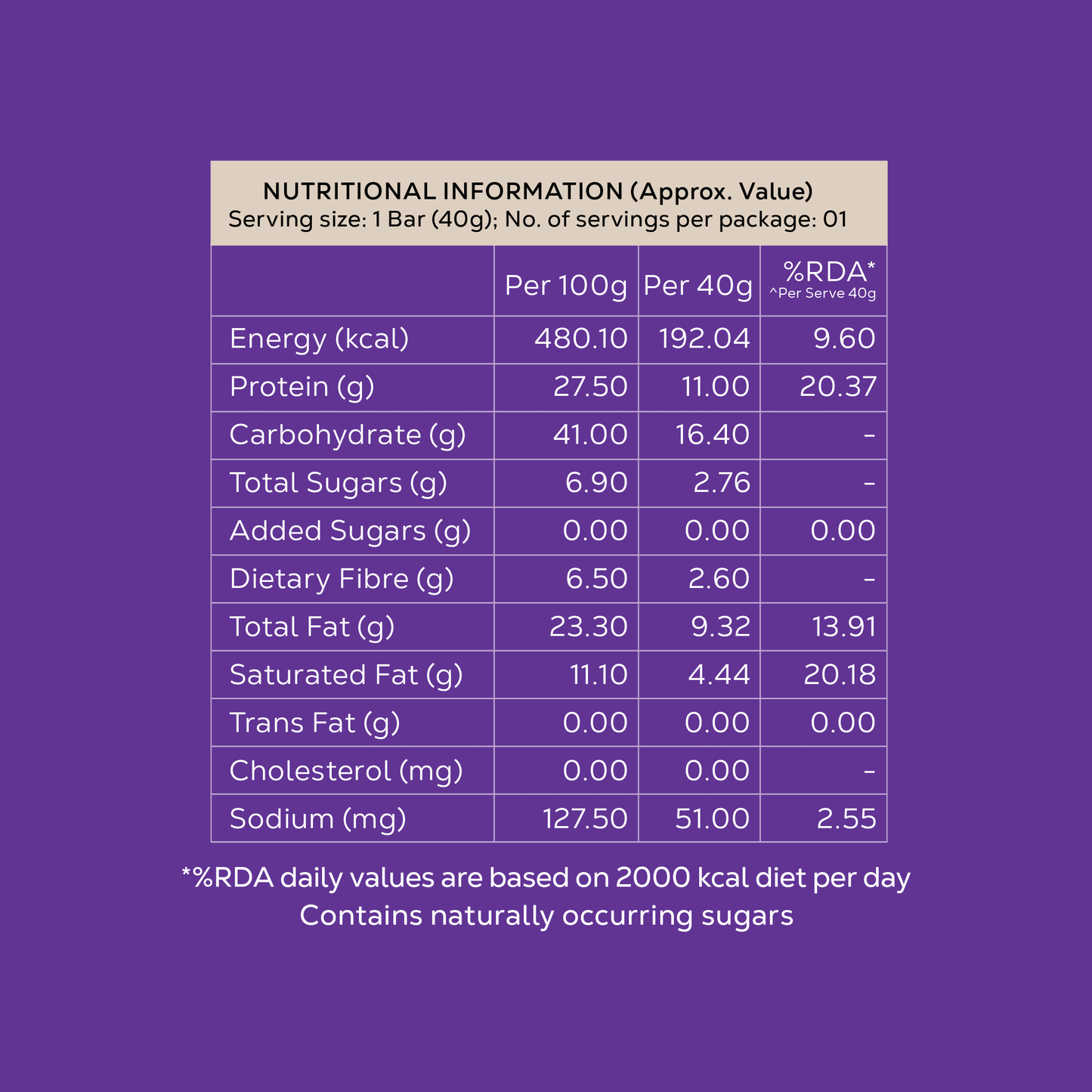 Chocolate Protein Bar | No Added Sugar | 10g Protein per bar | Gut friendly | Low Calorie