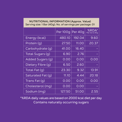 Chocolate Protein Bar | No Added Sugar | 10g Protein per bar | Gut friendly | Low Calorie