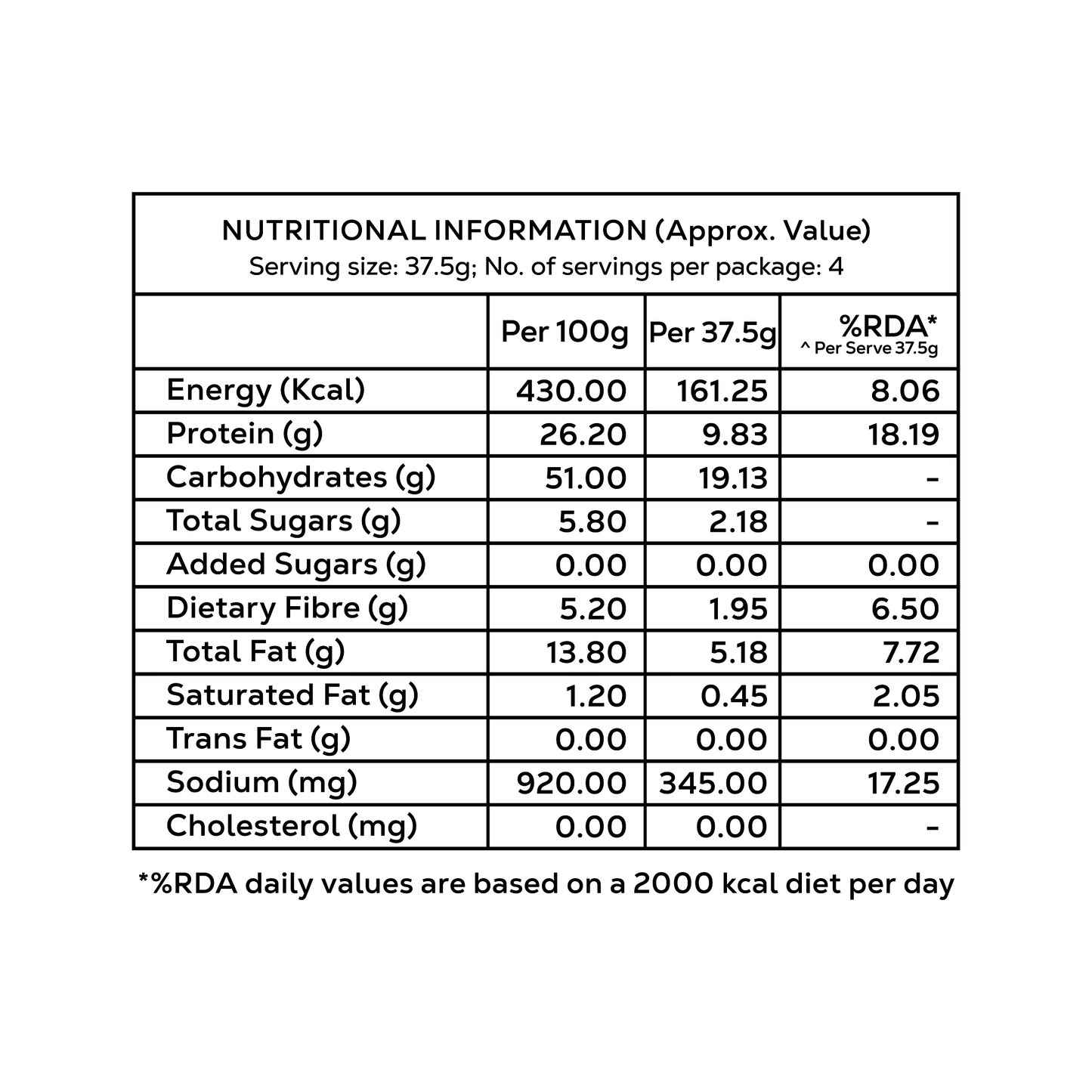 Cream N Onion Protein Chips | 40 grams protein