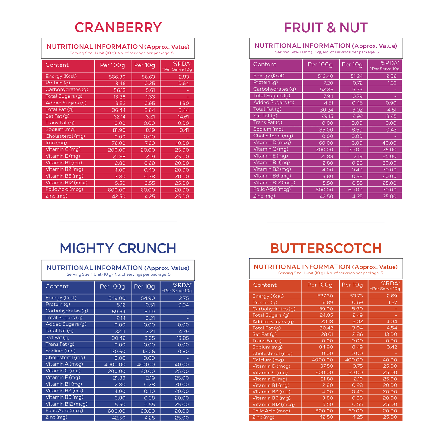 Chocobuddies | Multivitamin Enriched Chocolates - Assorted Flavours
