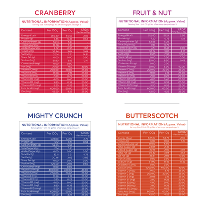 Chocobuddies | Multivitamin Enriched Chocolates - Assorted Flavours