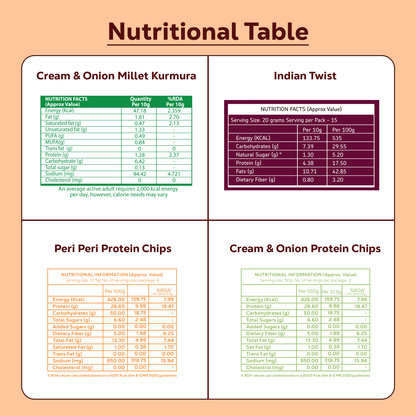 Binge-Watch Snack Combo