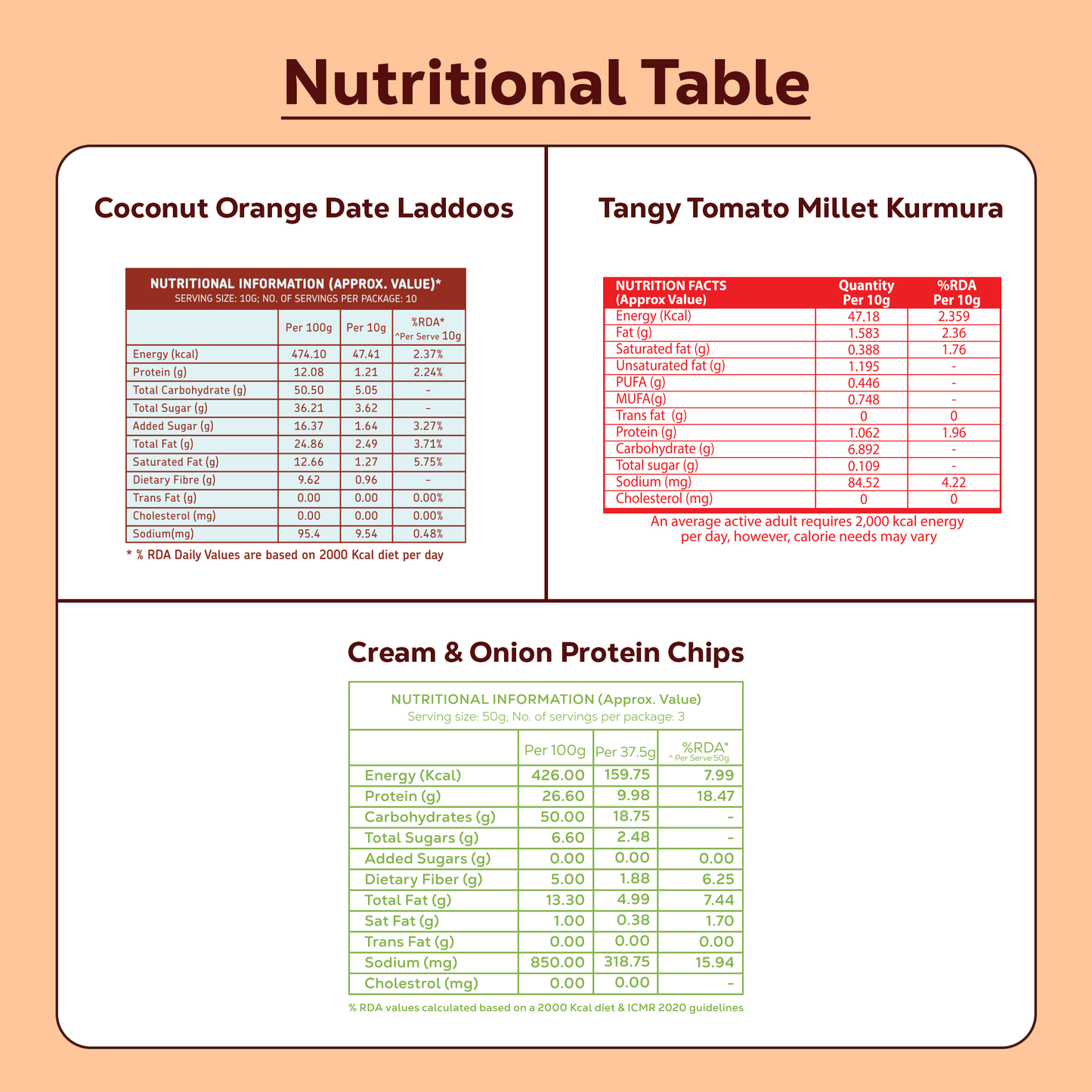 Kids Smart Snacking Combo