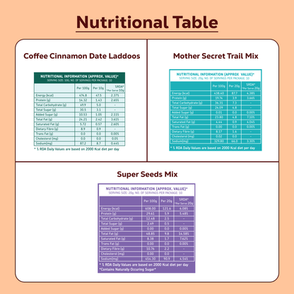 Office Drawer Survival Combo
