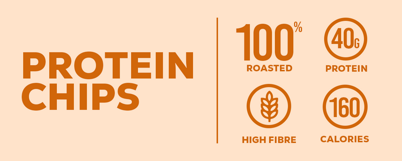 Protein Chips