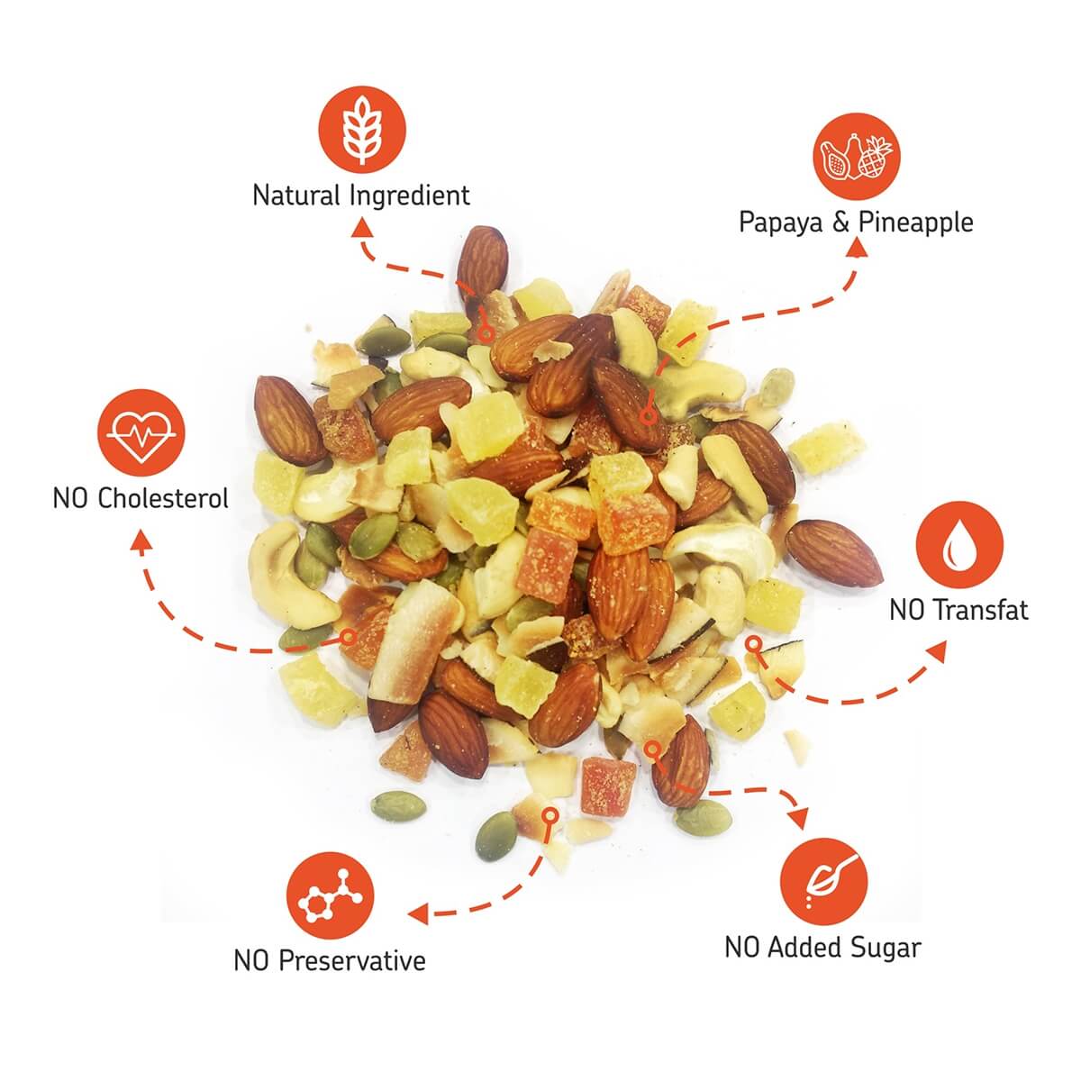 Discover Delight: Eat Anytime's Trail Mix Combo - Grab Yours Online