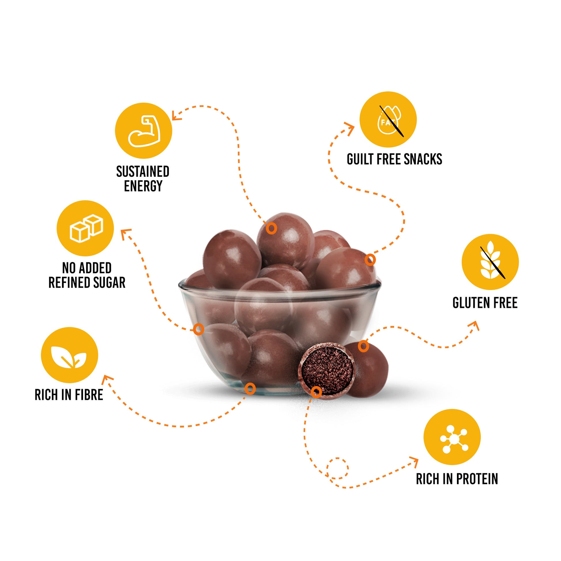 Fuel Your Day: Shop EatAnytime All-in-One Protein Balls