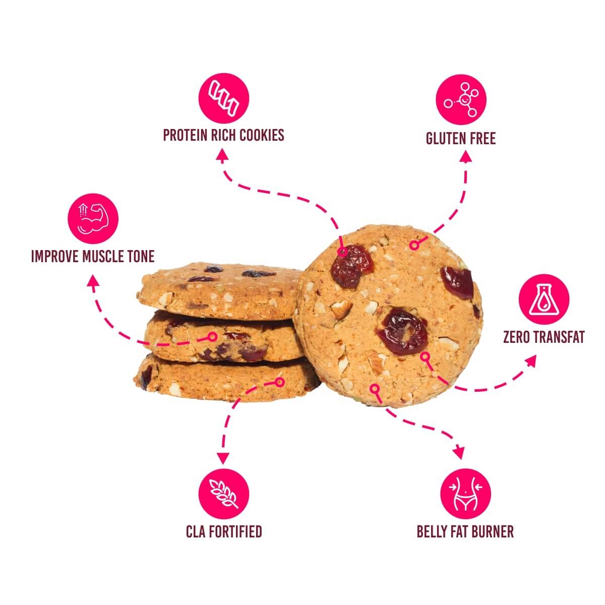 Buy Eat Anytime's Cranberry Bliss Protein Cookie 